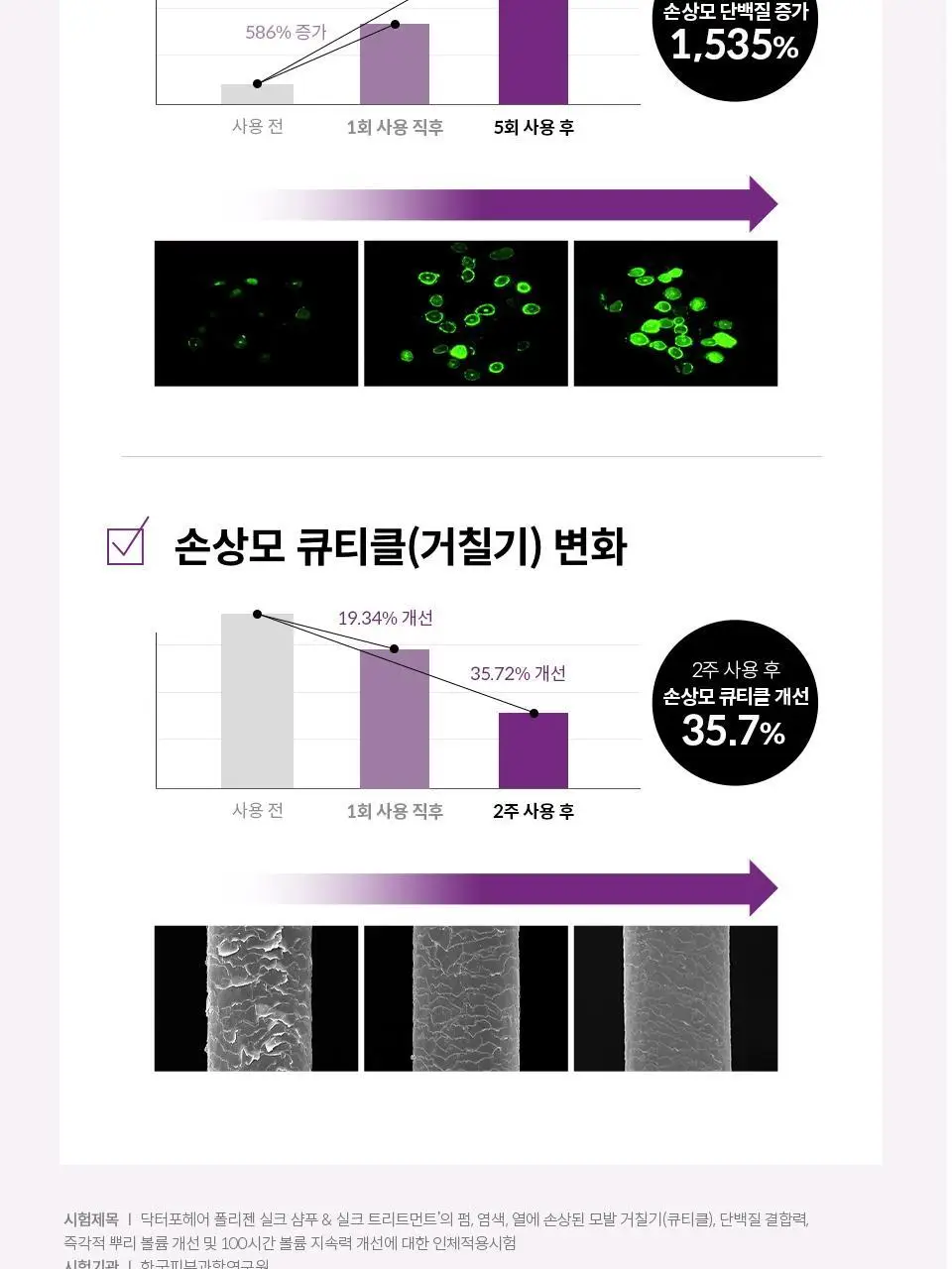 [탈모케어]닥터포헤어 폴리젠 실크 샴푸 300ml 상세페이지 20